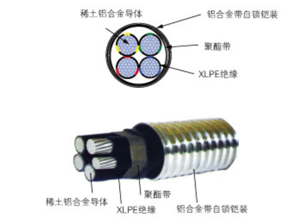 YJLHV6稀士铝合金线芯交联聚乙端绝绿铝合金带自锁装套电力电缆