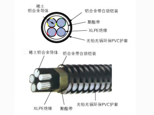 Y]LHV62稀土铝合金线芯交联聚乙端绝绿铝合金带自锁装聚气乙端护套铝合金电力电缆